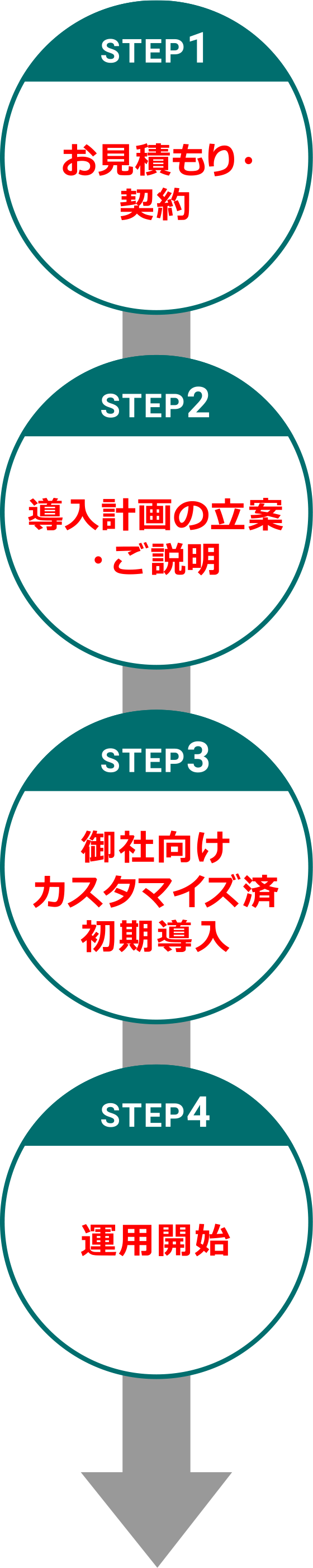 T導入補助金対応 佐々木晴明税理士事務所の「クラウド会計導入サポート」クラウド会計の導入で、経営状態を明確に把握し、財務業務・会計業務の正確化・効率化を実現！導入からサポートまで弊社にお任せください！